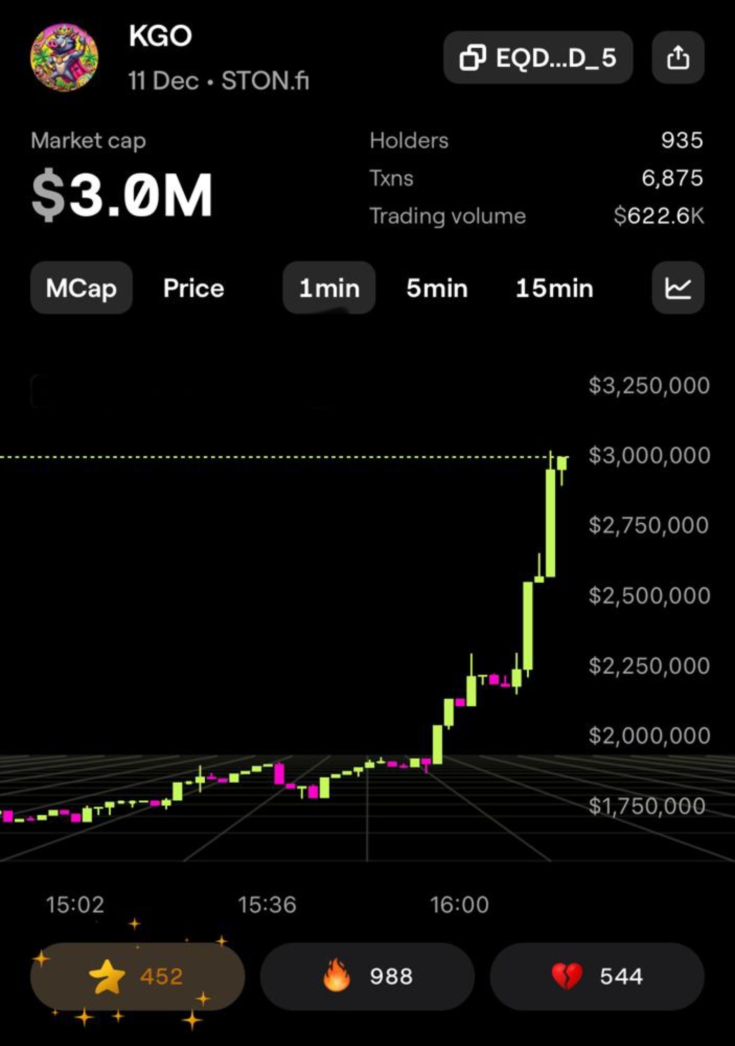 3M Milestone