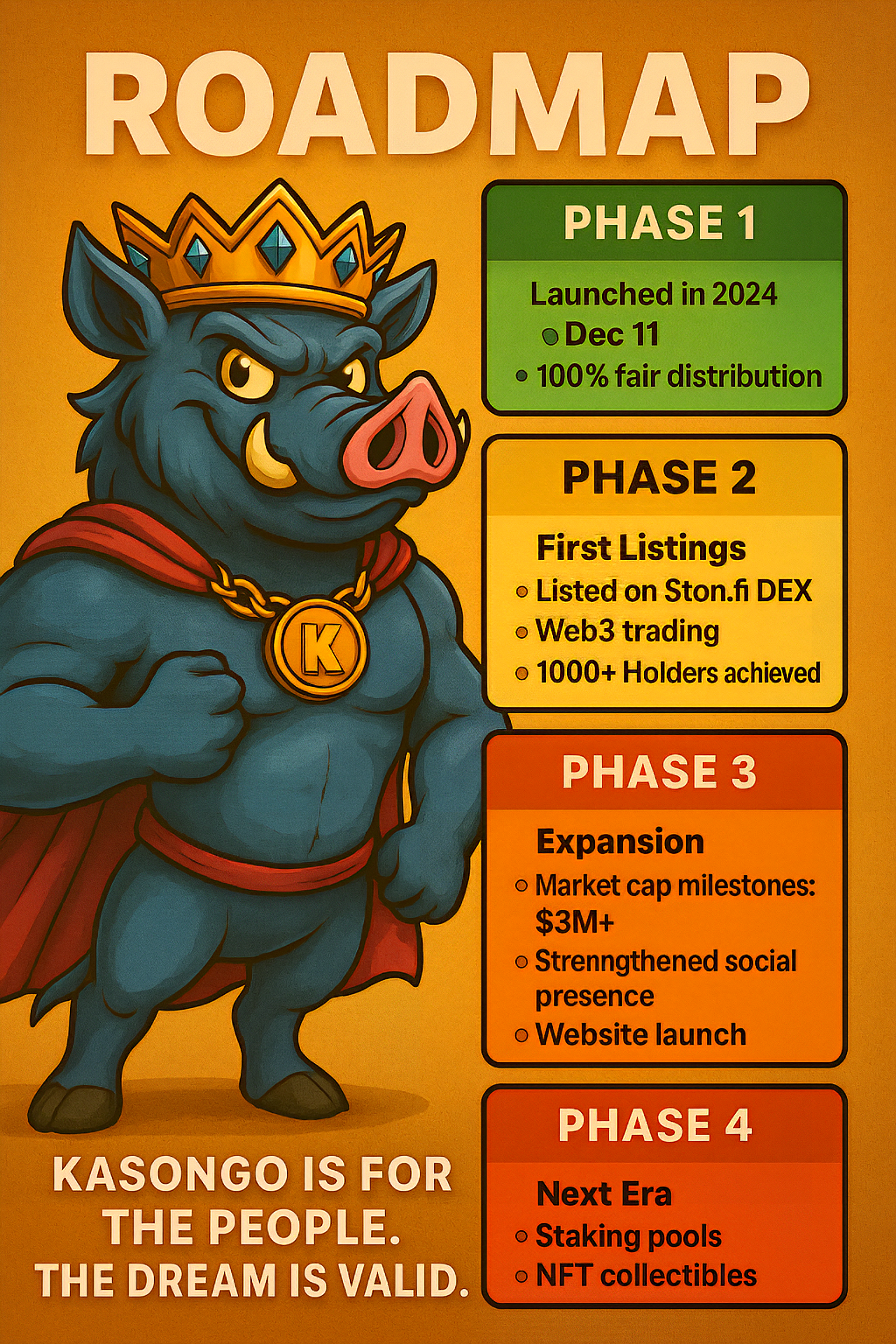 Kasongo Roadmap